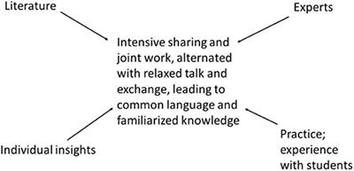 Expansive Learning in Teacher Education's Hybrid Spaces: The Challenges and Possibilities in and Beyond Learning Studios